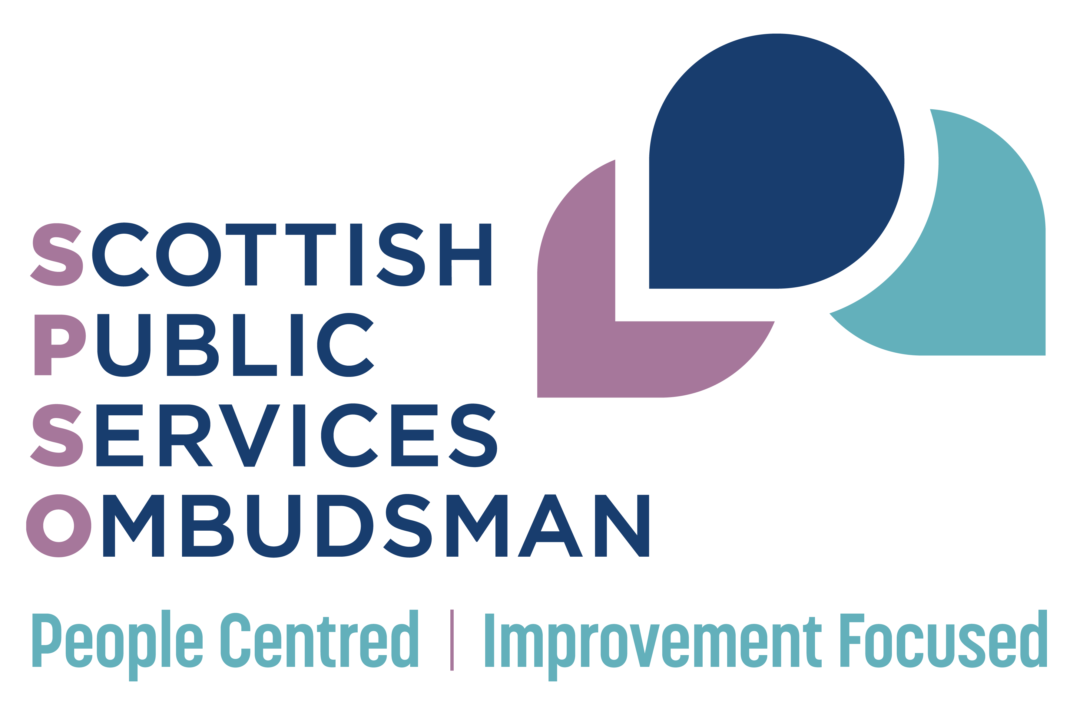 Scottish Public Services Ombudsman