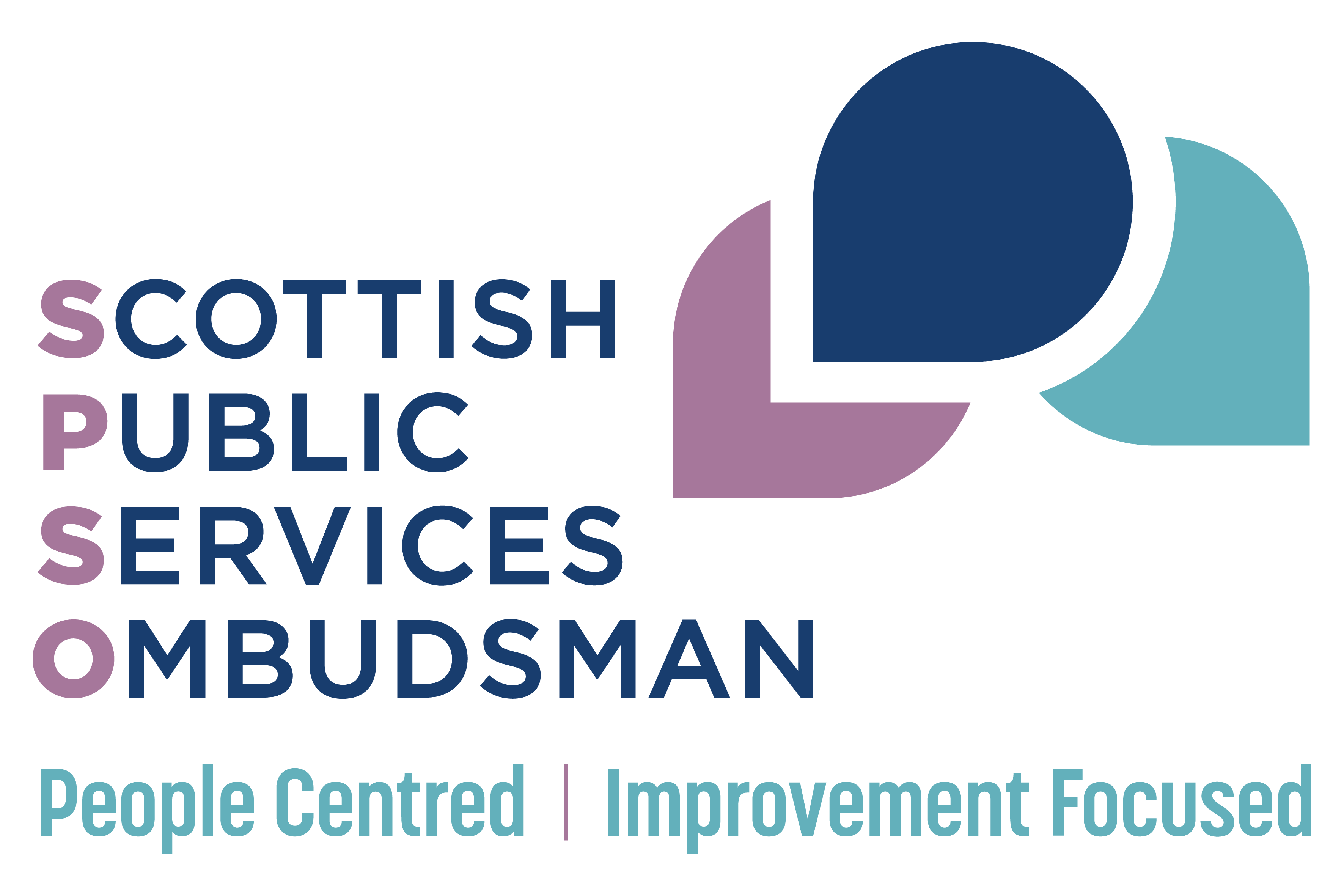 Logo: Scottish Public Services Ombudsman